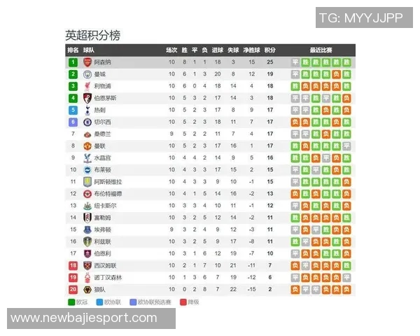 阿森纳缔造英超新纪录连续108场比赛失球不超过三粒